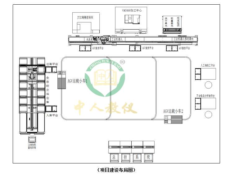 柔性制造生产线,智能制造生产线,工业4.0柔性制造系统建设内容